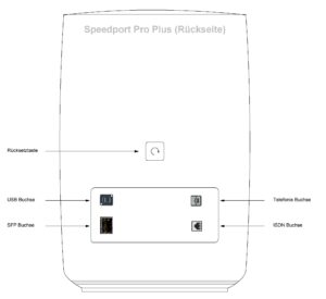 Speedport Ansicht Rückseite
